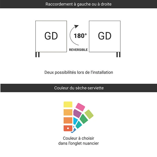 Sèche-serviette Chauffage Central - Couleur Au Choix - Raccordement à Une Extrémité - Iron S/GD/400 5 Sèche-serviette Chauffage Central - Couleur Au Choix - Raccordement à Une Extrémité - Iron S/GD/400 – Image 3